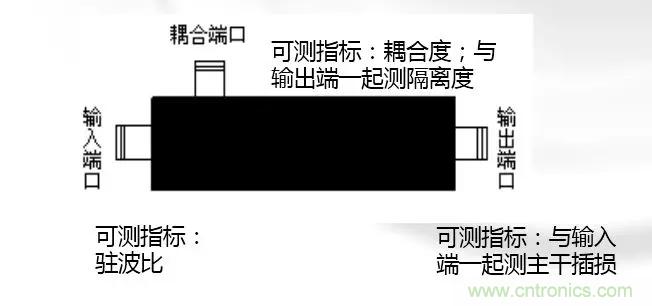 干貨收藏！常用天線、無(wú)源器件介紹