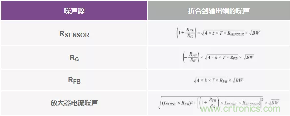 如何設(shè)計(jì)無緩沖ADC？這是屬于工程師的藝術(shù)~