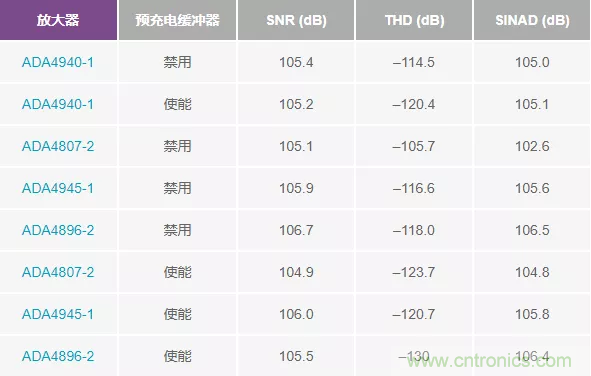 如何設(shè)計(jì)無緩沖ADC？這是屬于工程師的藝術(shù)~