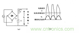 諧波？紋波？噪聲？還傻傻分不清楚嗎！