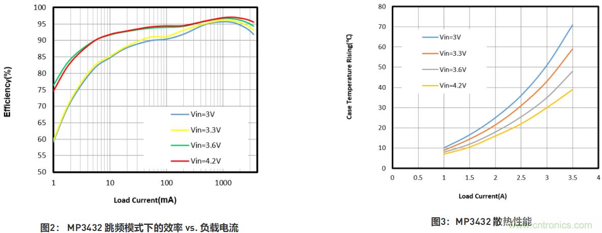 大功率全集成同步Boost升壓變換器，可優(yōu)化便攜式設(shè)備和電池供電應(yīng)用