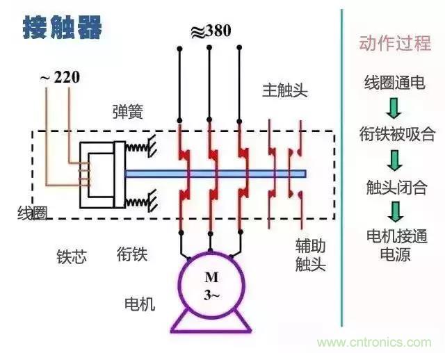 二次回路圖都懂了嗎？3分鐘幫你搞清楚！