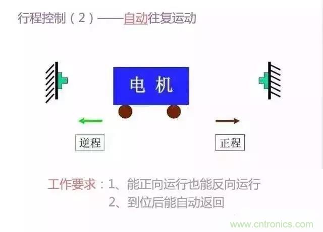 二次回路圖都懂了嗎？3分鐘幫你搞清楚！