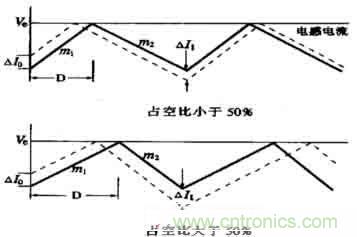 DC-DC開(kāi)關(guān)電源管理芯片設(shè)計(jì)（下）