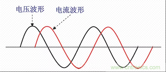 開關(guān)電源中的PFC功率因素校正理解，讀這一篇就明白啦