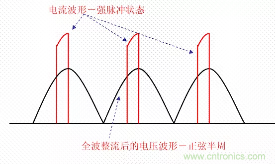 開關(guān)電源中的PFC功率因素校正理解，讀這一篇就明白啦