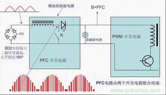 開關(guān)電源中的PFC功率因素校正理解，讀這一篇就明白啦