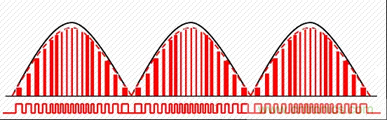 開關(guān)電源中的PFC功率因素校正理解，讀這一篇就明白啦