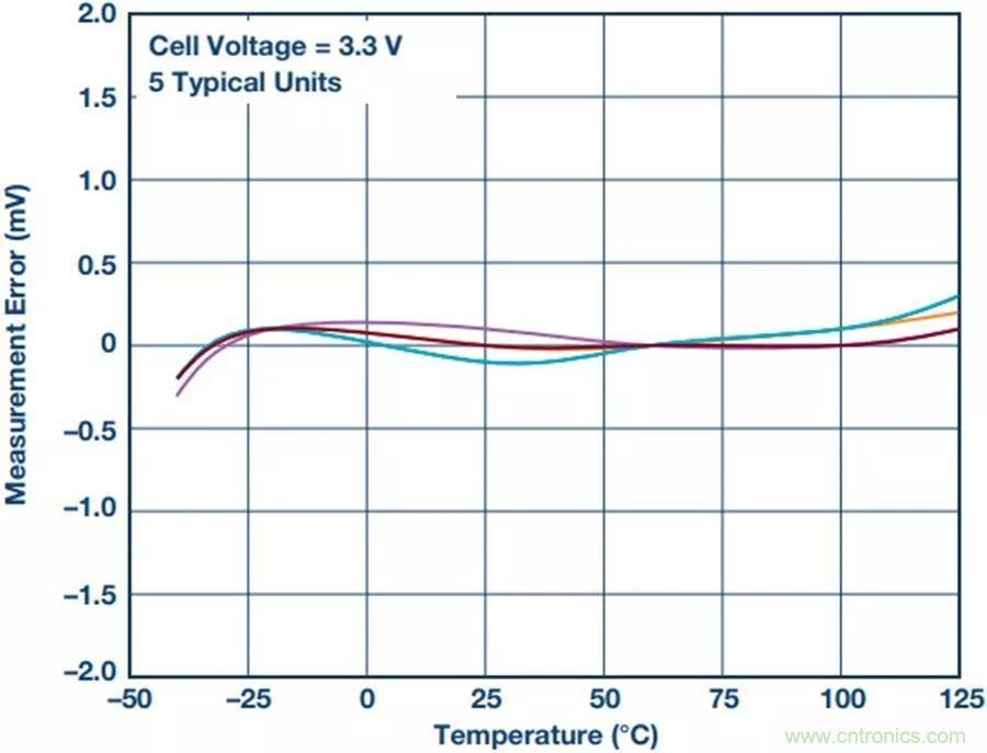 如何做到鋰離子電池性能MAX？