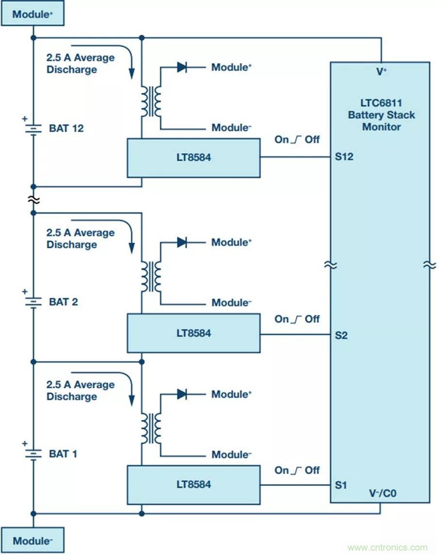 如何做到鋰離子電池性能MAX？