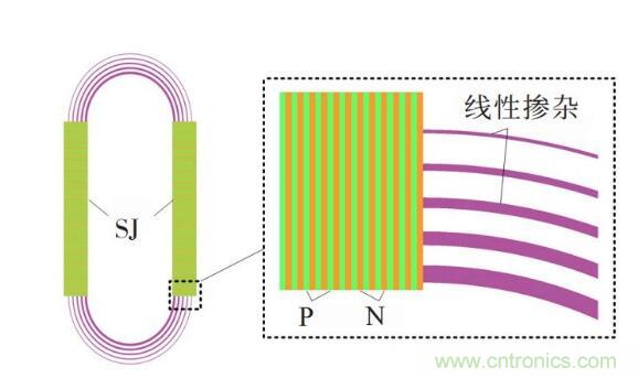 談?wù)劤Y(jié)功率半導(dǎo)體器件