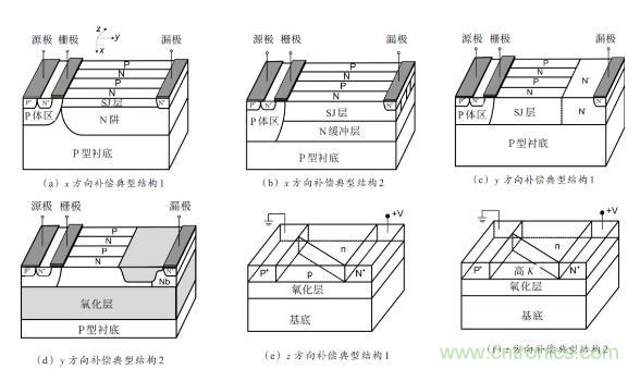 談?wù)劤Y(jié)功率半導(dǎo)體器件