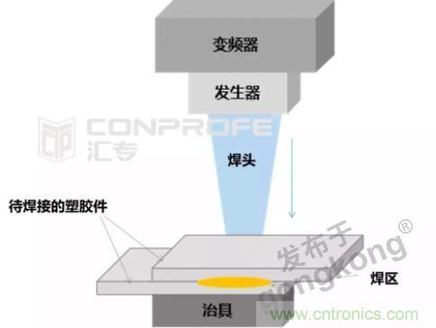 繼超聲焊接技術(shù)助力口罩生產(chǎn)過后，匯專捐款100萬，硬核戰(zhàn)“疫”