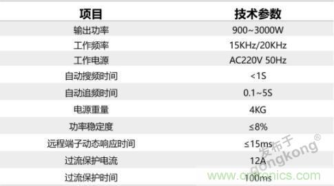 繼超聲焊接技術(shù)助力口罩生產(chǎn)過后，匯專捐款100萬，硬核戰(zhàn)“疫”