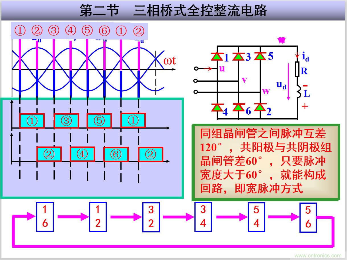 圖文講解三相整流電路的原理及計算，工程師們表示秒懂！