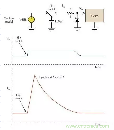 電路設(shè)計(jì)中如何防止靜電放電？