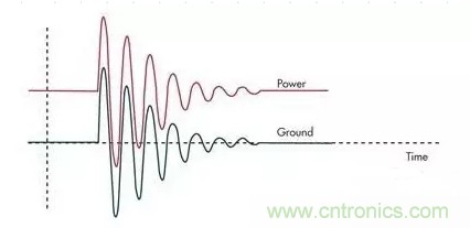 電路設(shè)計(jì)中如何防止靜電放電？