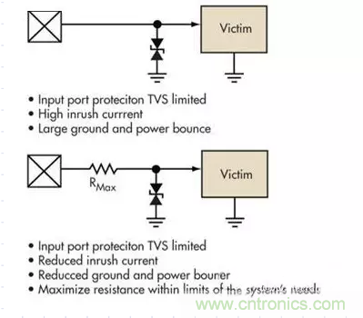 電路設(shè)計(jì)中如何防止靜電放電？