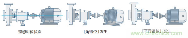 工業(yè)設(shè)備振動傳感器，為什么總選不準(zhǔn)？看了本文才知道~