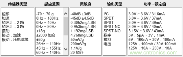 工業(yè)設(shè)備振動傳感器，為什么總選不準(zhǔn)？看了本文才知道~