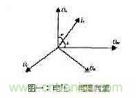 功率因數(shù)補(bǔ)償控制器如何設(shè)計(jì)？