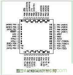 功率因數(shù)補(bǔ)償控制器如何設(shè)計(jì)？