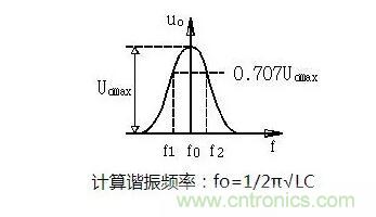 電源工程師必備求生技能——20種經(jīng)典模擬電路