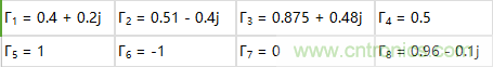 天線與阻抗匹配調(diào)試方法經(jīng)驗與案例