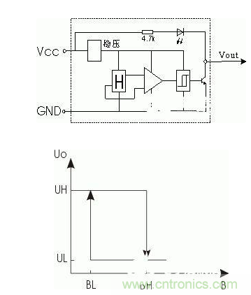 一文帶你解讀電感式、電容式與霍爾式接近開(kāi)關(guān)