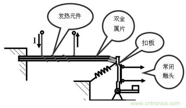 PLC是如何檢測到電動(dòng)機(jī)故障？需要注意哪些問題？