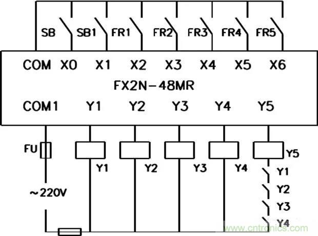 PLC是如何檢測到電動(dòng)機(jī)故障？需要注意哪些問題？