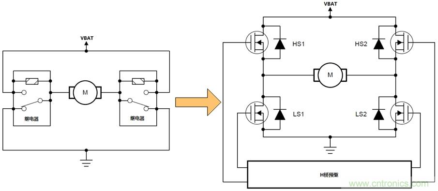 如何選擇車載有刷直流電機(jī)驅(qū)動(dòng)？