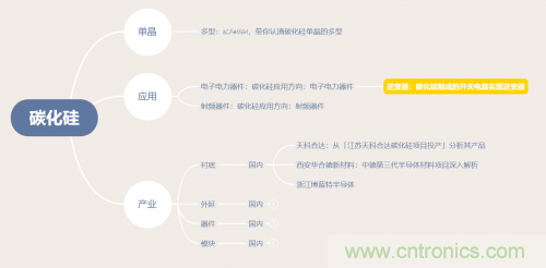 碳化硅器件如何組成逆變器？