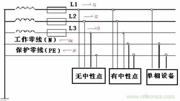 萬用表如何測(cè)量漏電？如何區(qū)分火線和零線