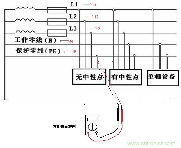 萬用表如何測(cè)量漏電？如何區(qū)分火線和零線