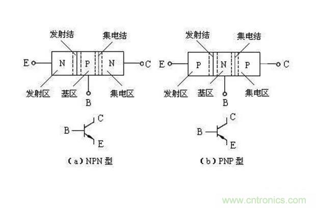 如何用萬用表區(qū)分PNP傳感器和NPN型傳感器？