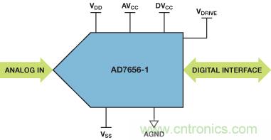 ADuC7026提供可編程電壓，用于評(píng)估多電源系統(tǒng)