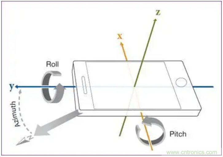 矽睿三軸加速計(jì)姿態(tài)與運(yùn)動(dòng)檢測(cè)應(yīng)用