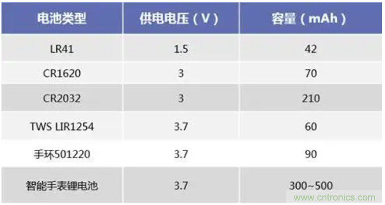 矽睿三軸加速計(jì)姿態(tài)與運(yùn)動(dòng)檢測(cè)應(yīng)用