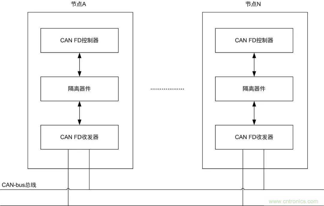 【經(jīng)驗(yàn)分享】如何快速解決CAN/CAN FD通訊延遲困擾？