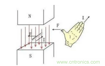 最全講解——無(wú)刷電機(jī)工作及控制原理