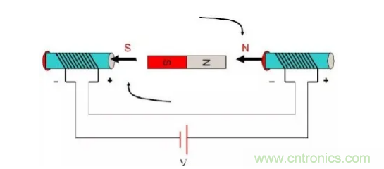 最全講解——無(wú)刷電機(jī)工作及控制原理