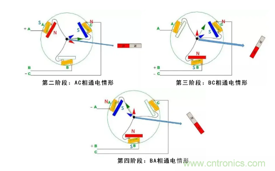 最全講解——無(wú)刷電機(jī)工作及控制原理