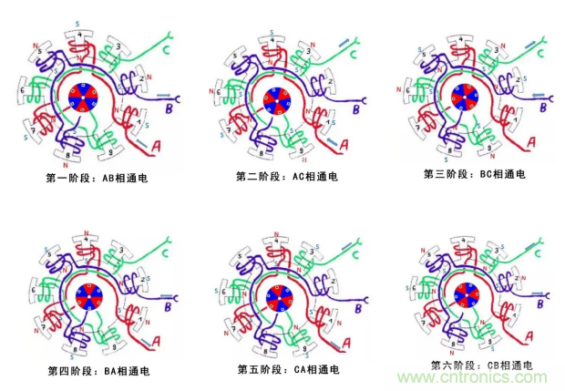 最全講解——無(wú)刷電機(jī)工作及控制原理