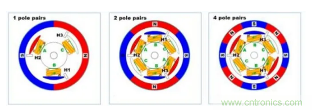 最全講解——無(wú)刷電機(jī)工作及控制原理