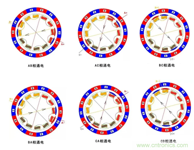 最全講解——無(wú)刷電機(jī)工作及控制原理