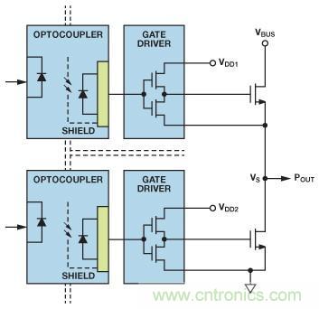 如何實(shí)現(xiàn)IGBT/MOSFET隔離柵極驅(qū)動電路？