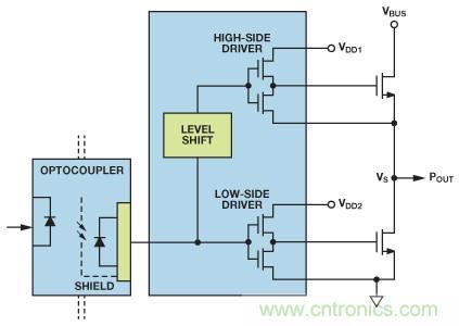 如何實(shí)現(xiàn)IGBT/MOSFET隔離柵極驅(qū)動電路？