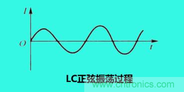 LC諧振電路你知道多少？