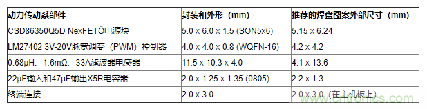 如何平衡DC/DC轉(zhuǎn)換器的散熱、EMI、封裝？